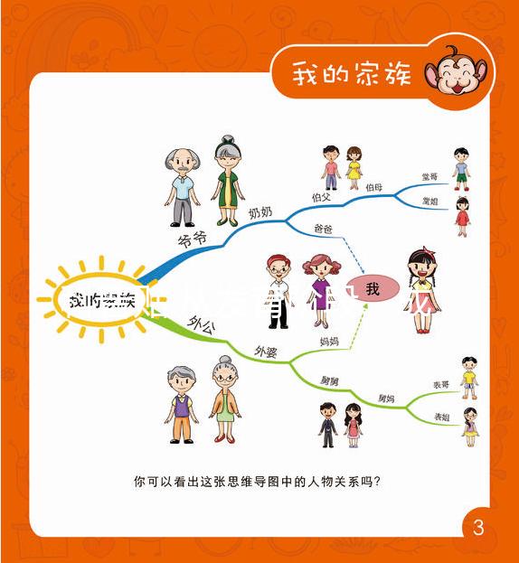 科普貼:從發育階段、成功率來解析囊胚和凍胚的區別