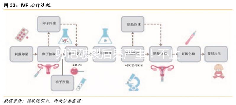 卵泡破裂后果嚴(yán)重!不止影響生育那么簡(jiǎn)單