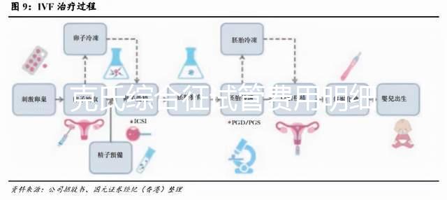克氏綜合征試管費用明細來了，一次看多少錢？