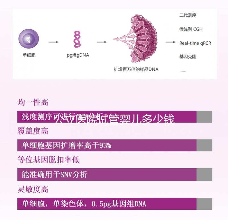 公立醫(yī)院試管嬰兒多少錢(qián)一次?一代二代三代費(fèi)用明細(xì)