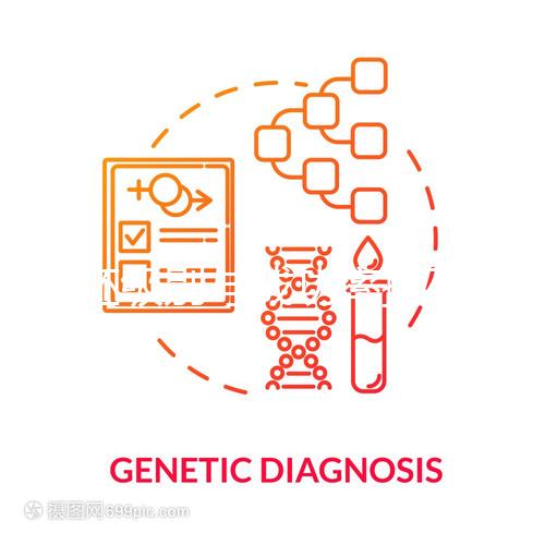 囊胚級別與成功率排列表一覽，讓你輕松看懂4還是6開頭的好