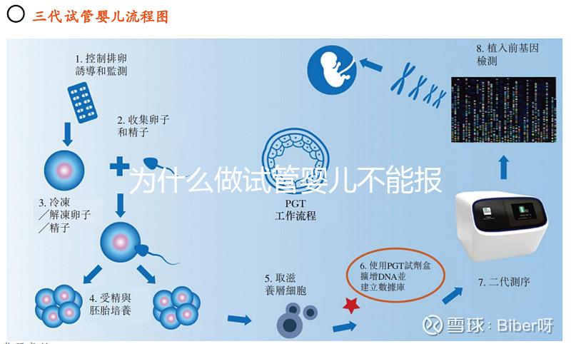 為什么做試管嬰兒不能報銷合作醫(yī)療?