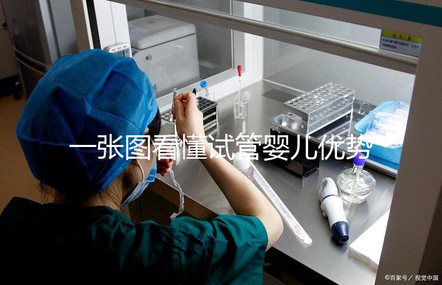 一張圖看懂試管嬰兒優勢卵泡監測,生長