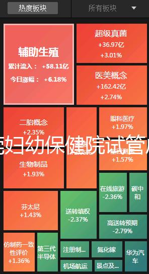 東莞婦幼保健院試管成功率高不高？2025年生殖科醫生揭秘成功率與費用全解析