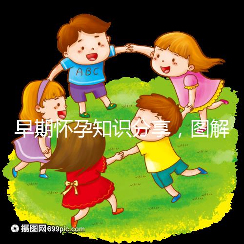 早期懷孕知識分享，圖解血塊和孕囊的區別