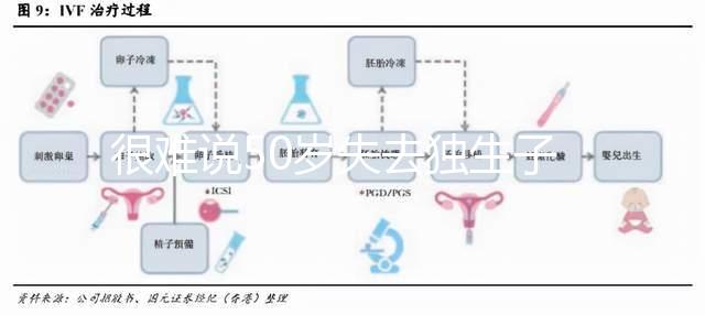 很難說50歲失去獨生子女是否會后悔在決定之前，找出優缺點，然后決定