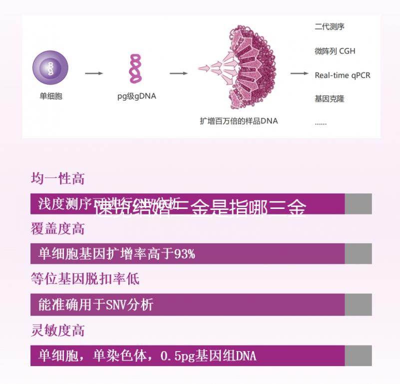 速覽結婚三金是指哪三金，是否給男方買戒指立馬get