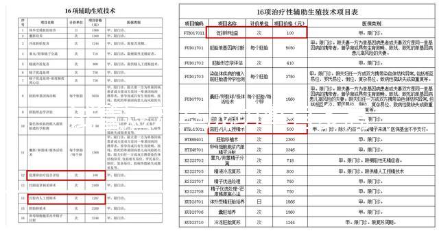試管短方案成功率有多高？身體條件才是懷孕與否的關(guān)鍵