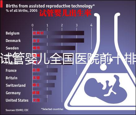 試管嬰兒全國醫院前十排行榜（試管嬰兒排名醫院）