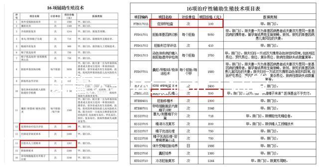 試管達(dá)菲林全解析：試管前打達(dá)菲林的作用深度揭秘，2025年最新用藥方案、適用人群選擇、成功率提升策略與注意事項(xiàng)全指南