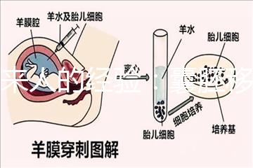 過(guò)來(lái)人的經(jīng)驗(yàn):囊胚移植第13天少量出血未必是壞事