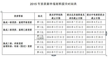 2015年計算機信息系統集成資質認證申辦指南 條件與時間詳解