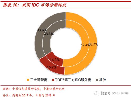 鋼鐵與數字的熔爐 當傳統工業遇見IDC計算機信息系統集成服務